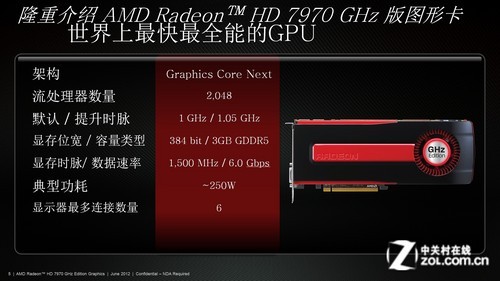 GTX 980浮点运算能力揭秘：单精度惊人，双精度同样惊艳  第5张