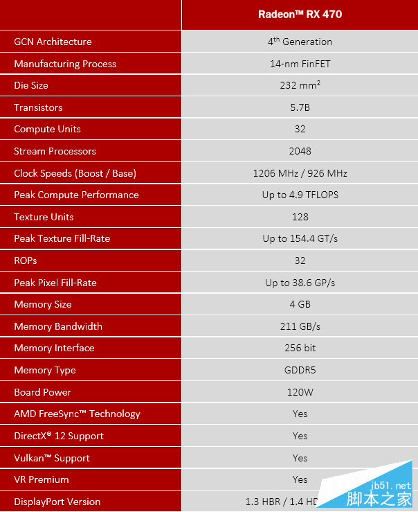 GTX 980浮点运算能力揭秘：单精度惊人，双精度同样惊艳  第6张