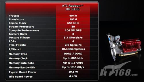 GTX 980浮点运算能力揭秘：单精度惊人，双精度同样惊艳  第8张