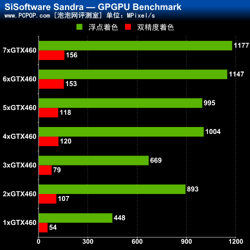 GTX 1080 Ti带宽揭秘：数据传输能力决定游戏体验  第4张