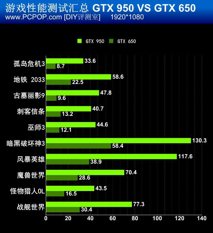 GTX 1080：古墓丽影系列的利刃  第1张