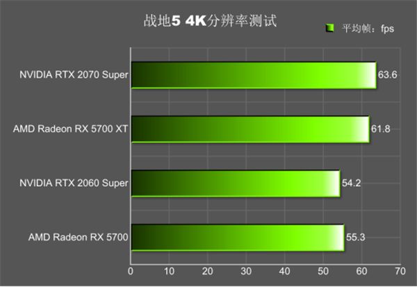 GTX 1080：古墓丽影系列的利刃  第6张