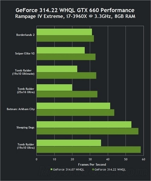 GTX 1080：古墓丽影系列的利刃  第7张