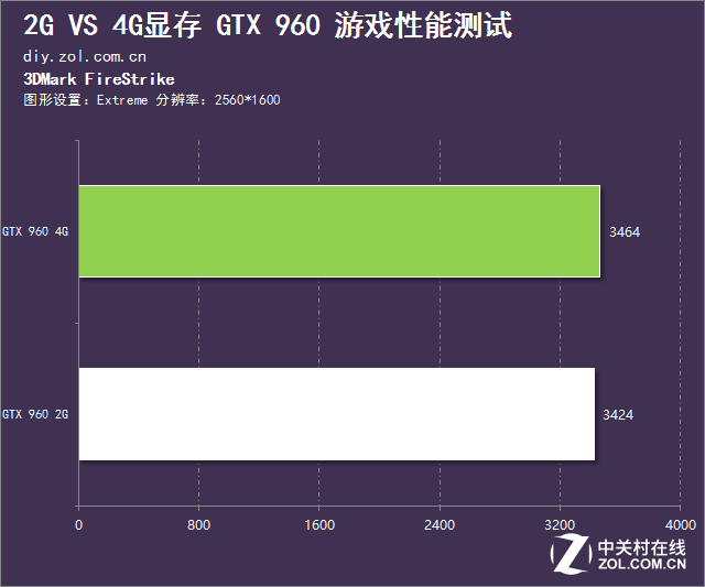 显卡工程师揭秘：GTX 970设计缺陷的真相及解决方法  第2张