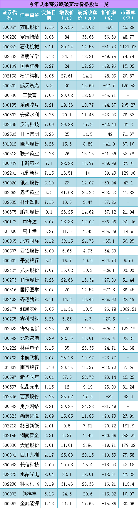 股市新手必看：6招绝技助你赢在交易  第3张