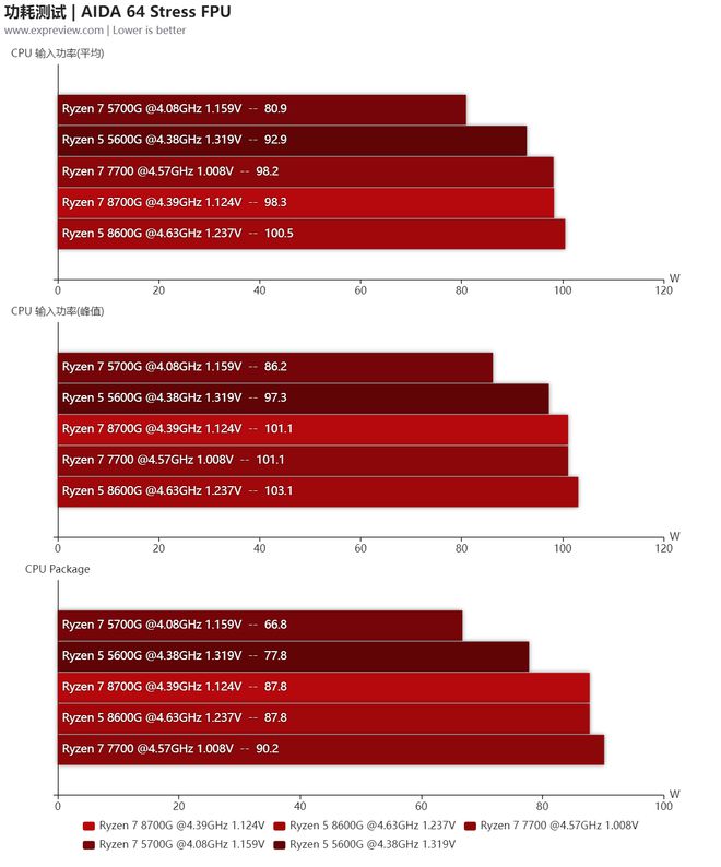 gtx950配amd 玩游戏必备！GTX 950搭配AMD，让你畅享卓越游戏体验  第2张