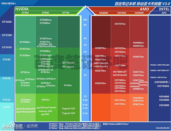 gtx950配amd 玩游戏必备！GTX 950搭配AMD，让你畅享卓越游戏体验  第3张