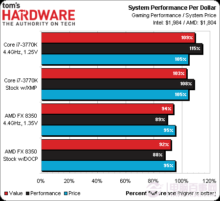 双GTX1080Ti公版交火，游戏性能翻倍