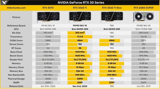 i7 3770与GTX680：完美搭配，游戏办公两不误  第2张