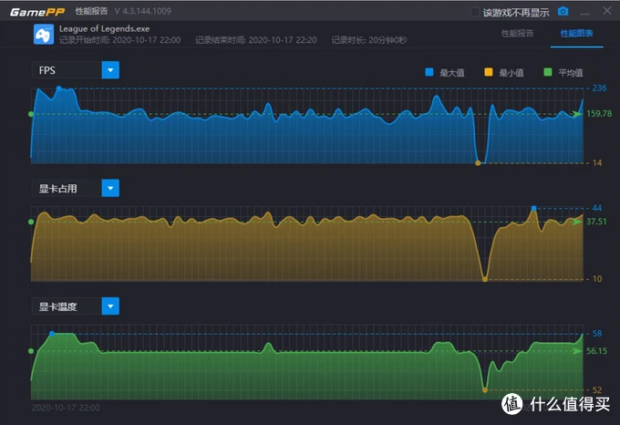 全球GTX 550 Ti显卡：性能超越AMD，价格更亲民  第3张