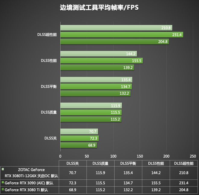 GTX1060 6G实测：游戏性能超乎想象  第8张