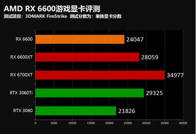 GTX 970 vs A卡：性能对决揭秘，究竟谁更胜一筹？  第2张