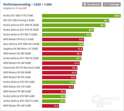 GTX 970 vs A卡：性能对决揭秘，究竟谁更胜一筹？  第4张