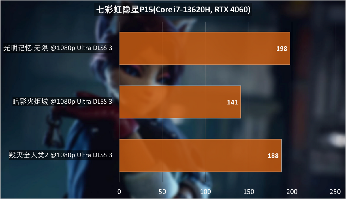 GTX 960：游戏性能大揭秘  第8张