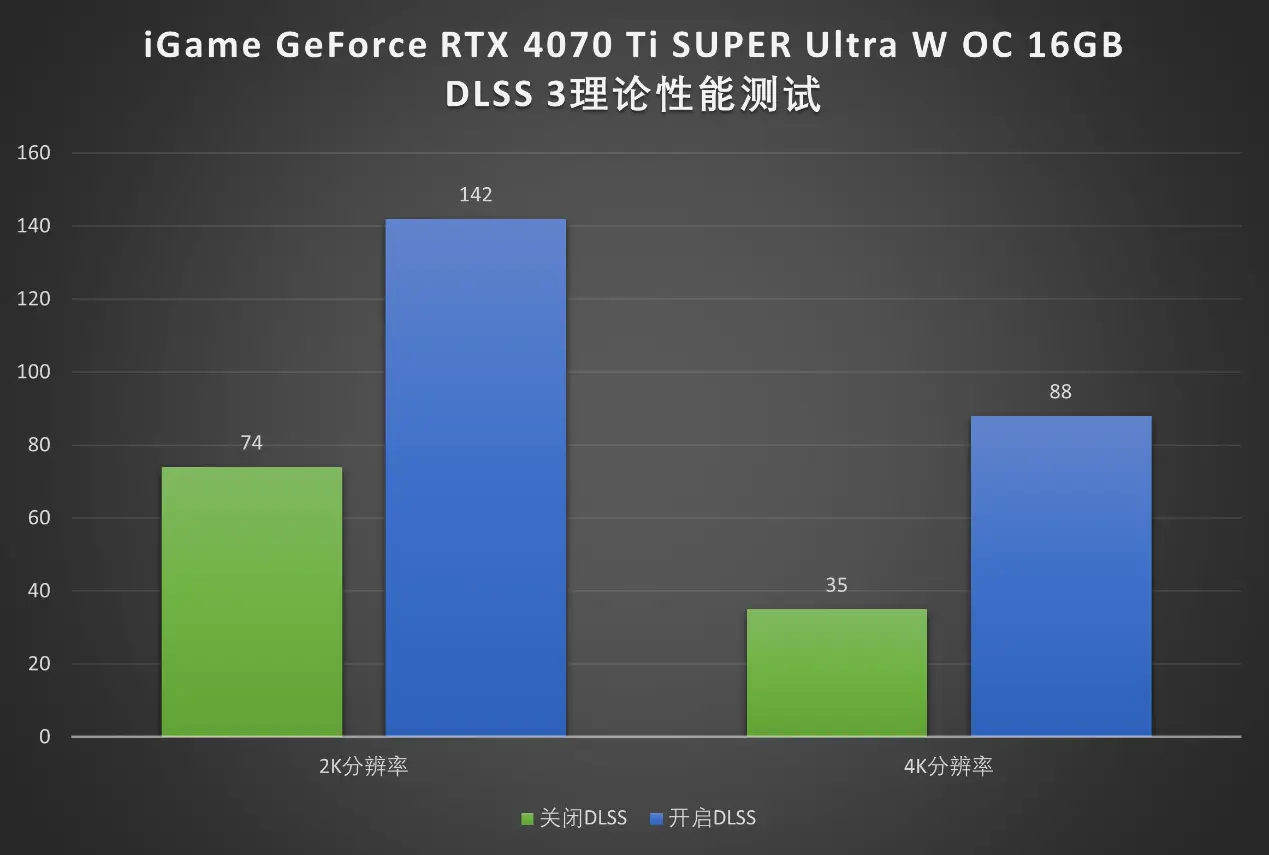 GT 750M vs GTX 750：游戏性能对决，谁能称王？  第5张