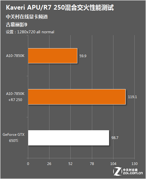 GTX 750 Ti带你体验古墓丽影崛起的惊险冒险  第2张