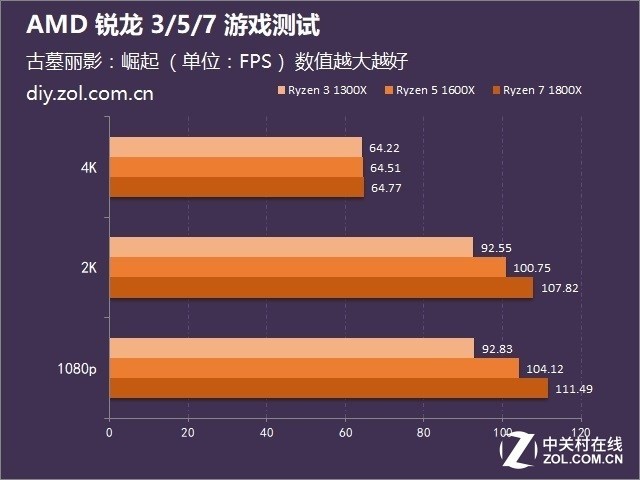 GTX 750 Ti带你体验古墓丽影崛起的惊险冒险  第3张