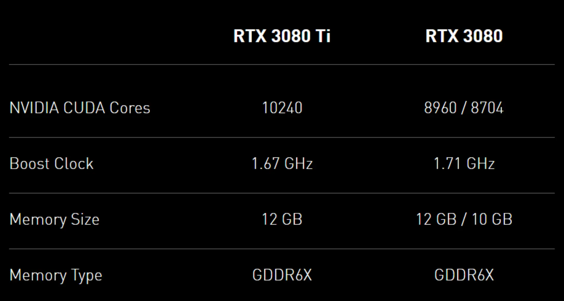 显卡对决：GTX 660 Ti vs R9 370，游戏性能谁更强？  第4张