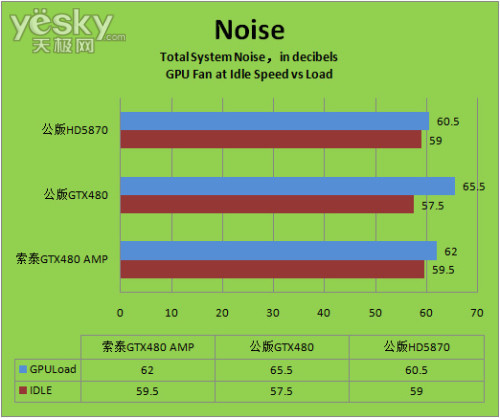 显卡大对决：影驰GTX 960 vs Radeon R9 380，哪款更值得入手？  第4张