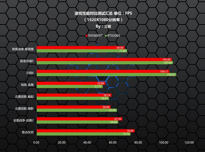 资深玩家亲身实践：GTX980Ti HDMI接口轻松实现4K游戏画质  第5张