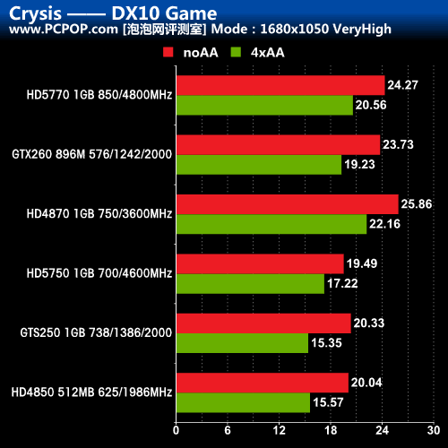 资深玩家亲身实践：GTX980Ti HDMI接口轻松实现4K游戏画质  第6张