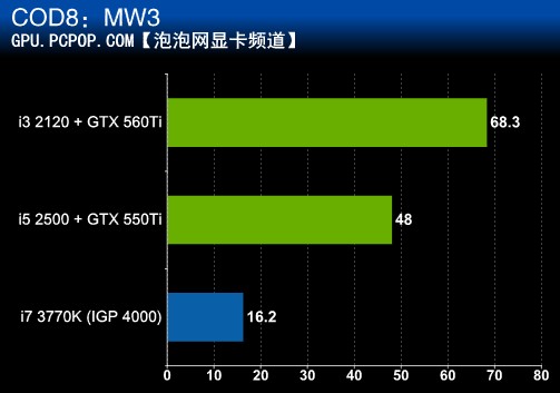 GTX 750游戏困扰全攻略，7招让你告别无主之地2烦恼