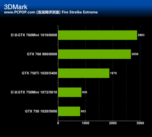 GTX 750游戏困扰全攻略，7招让你告别无主之地2烦恼  第4张