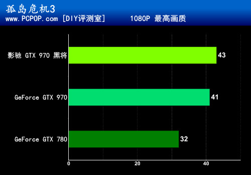 卡顿烦恼？这6招让你的笔记本电脑轻松畅玩DOTA2  第5张