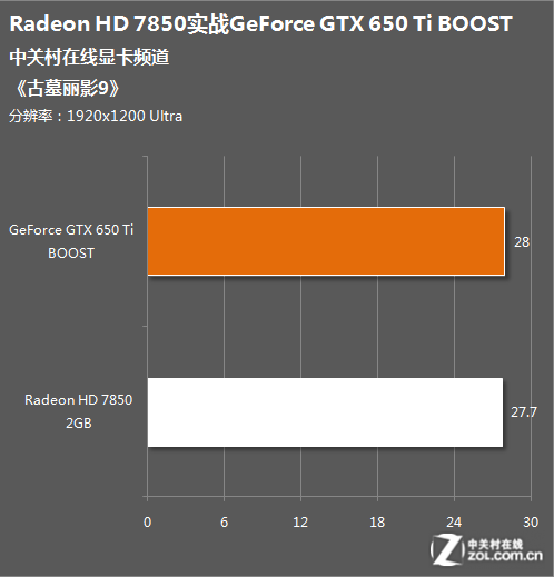 GTX960 4G 2K显卡性能解密：游戏畅玩无压力  第3张