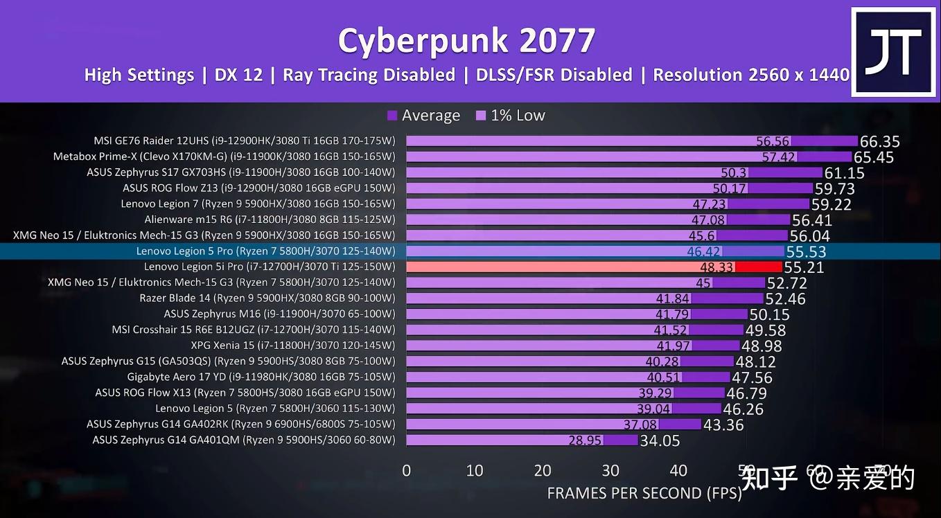 突破极限！GTX 950在3D Mark 11测试中的惊人表现揭秘  第5张