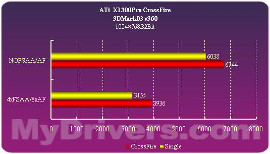 突破极限！GTX 950在3D Mark 11测试中的惊人表现揭秘  第6张