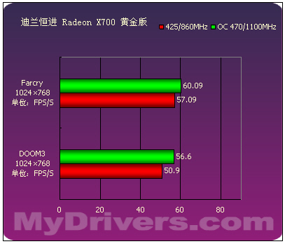 突破极限！GTX 950在3D Mark 11测试中的惊人表现揭秘  第9张