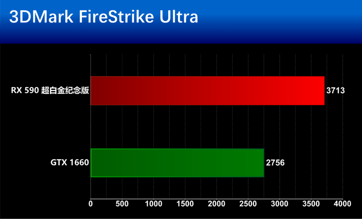 GTX650 Ti显卡：超越性能极限，震撼全球评测  第3张