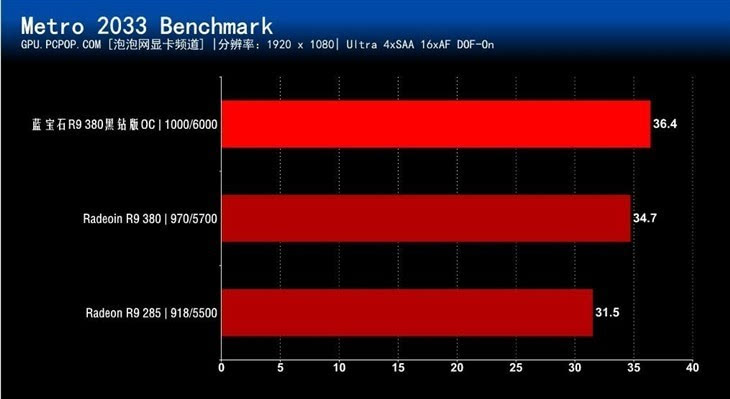 HD4400 vs GTX460：性能对比全面解析  第4张