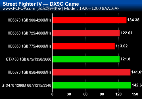 HD4400 vs GTX460：性能对比全面解析  第5张