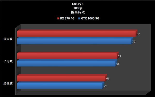 HD4400 vs GTX460：性能对比全面解析  第6张