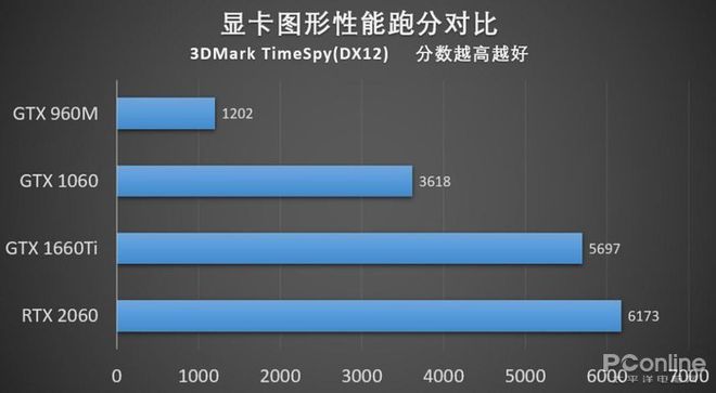 显卡大对决：华硕GTX 950 vs 七彩虹，哪款更值得入手？  第6张