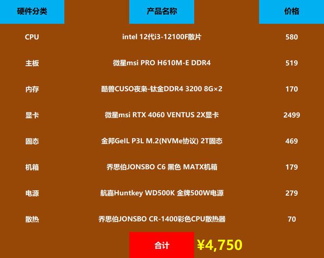 NVIDIA两代显卡大PK：660 Ti vs 980 Ti，性能对比揭秘  第8张