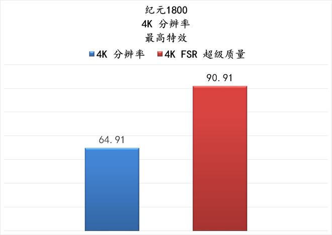 GTX 960 vs 1050：性能对比全解析，哪款更值得入手？  第4张