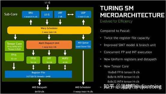 SLI vs.CrossFire: 显卡大对决  第2张