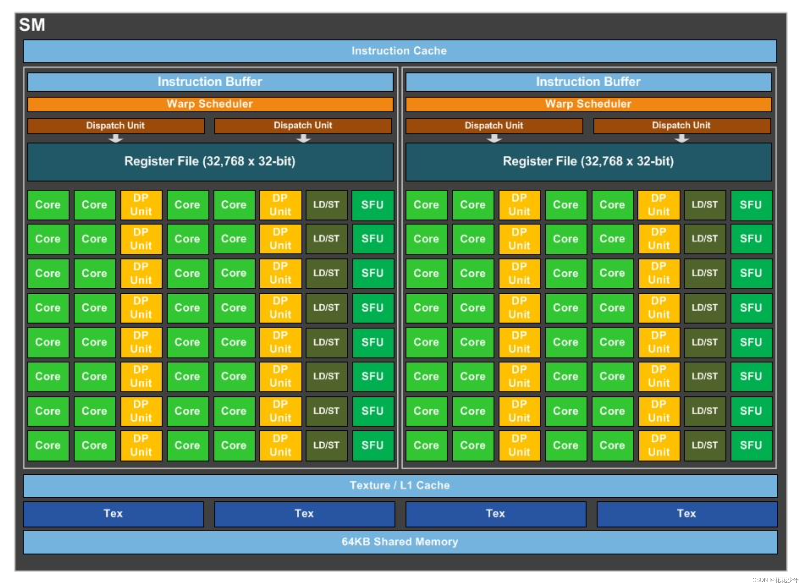 SLI vs.CrossFire: 显卡大对决  第3张