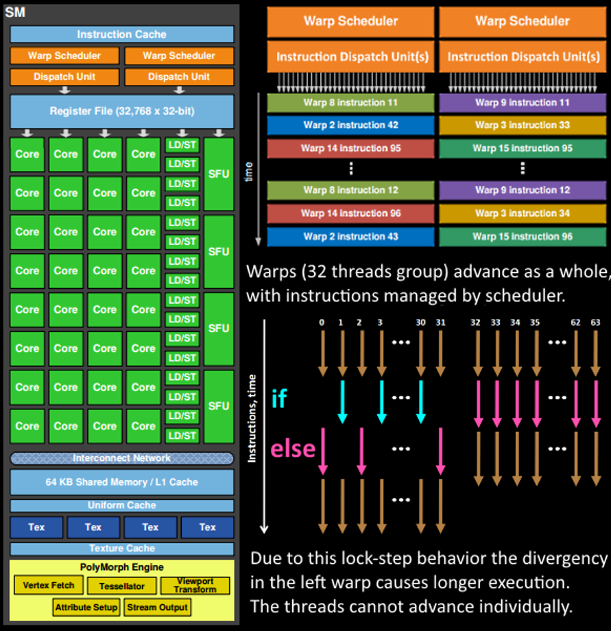 SLI vs.CrossFire: 显卡大对决  第5张