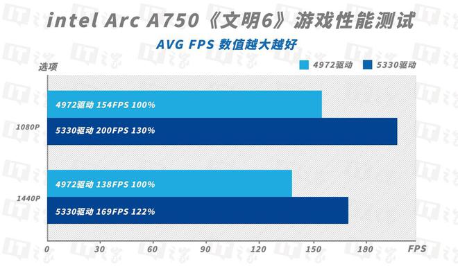 NVIDIA GTX 960 VS 750 Ti：性能对决，谁主沉浮？  第7张