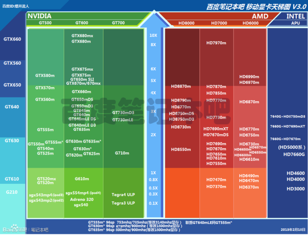 GTX 660 Ti vs 960：游戏界的双雄对决，哪款更胜一筹？  第3张