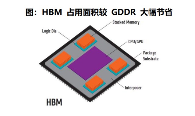 GTX 970 vs 780：性能差异大揭秘  第3张