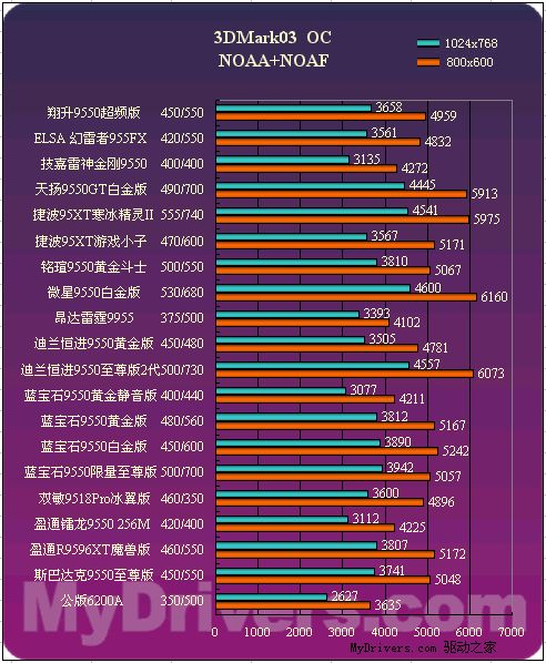 GTX 970 vs 780：性能差异大揭秘  第6张