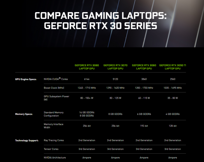 GTX 660 Ti VS 660：游戏性能对比揭秘  第3张