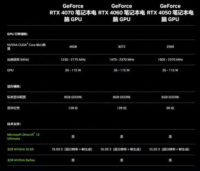 GTX 660 Ti VS 660：游戏性能对比揭秘  第4张