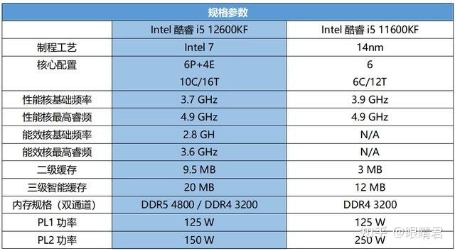 GTX 670 vs 680：性能差异揭秘，谁更值得入手？  第7张