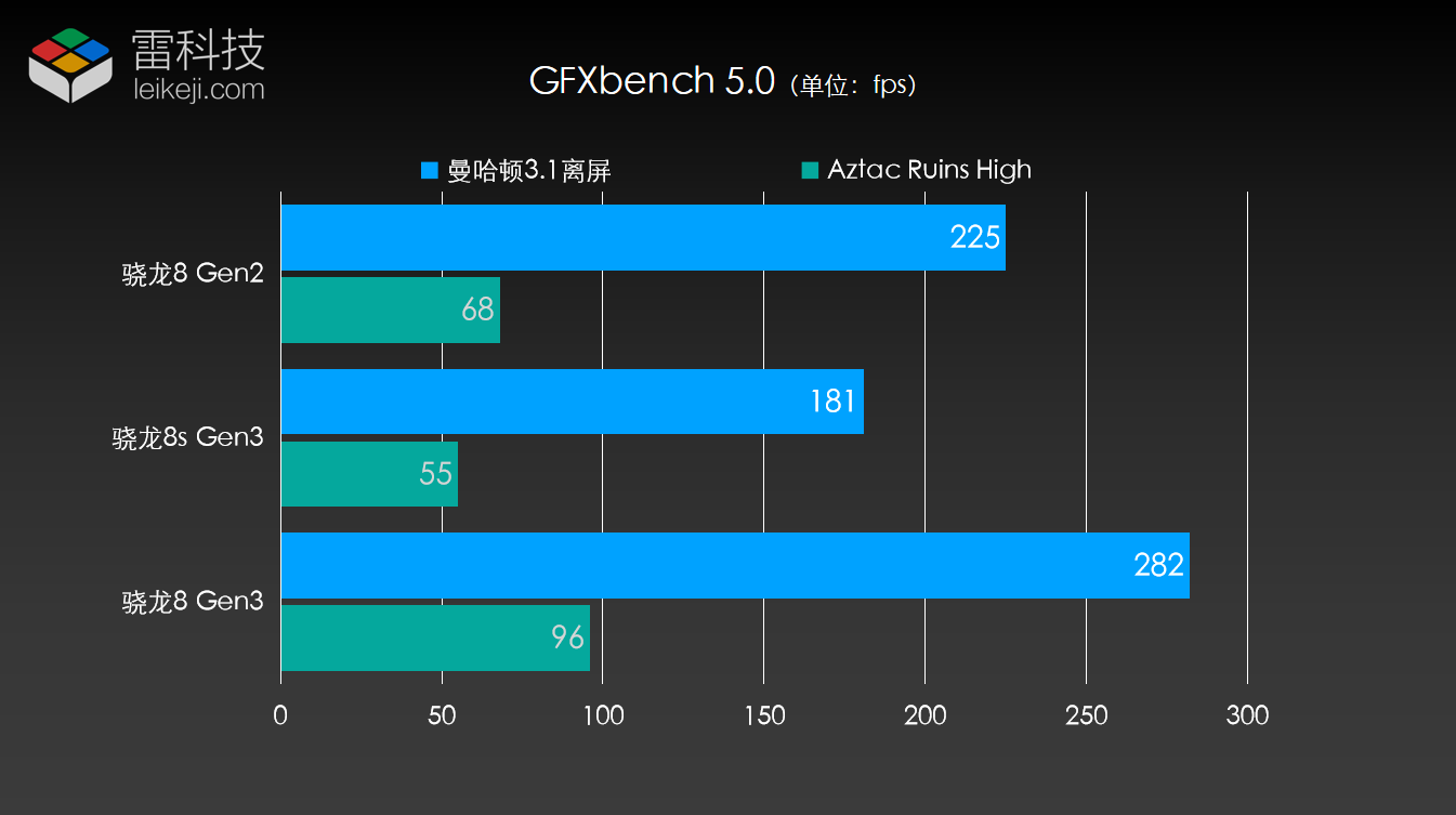 非编制片人实践：GTX 680vsGTX 780，谁才是视频编辑利器？  第3张